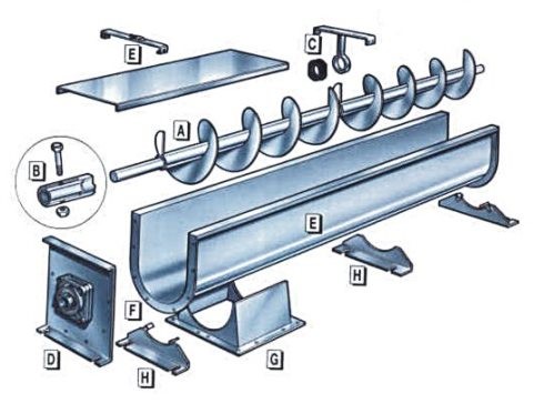 螺旋輸送機(jī)組成部件