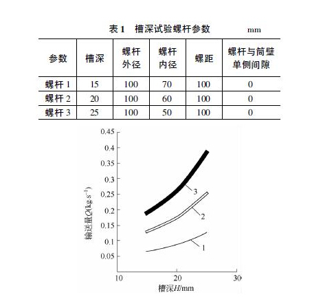 管式螺旋輸送機