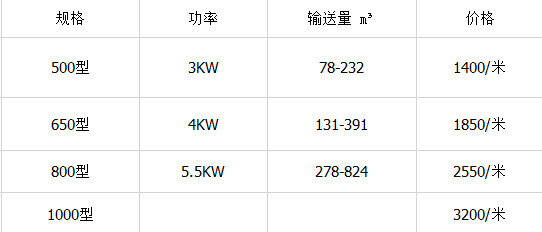 糧食皮帶輸送機(jī)價(jià)格