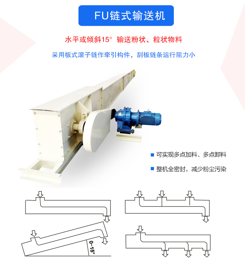 FU鏈?zhǔn)捷斔蜋C(jī)密封性好、刮板鏈條使用壽命長(zhǎng)、可多點(diǎn)加料、卸料、機(jī)殼全密封，無粉塵溢散