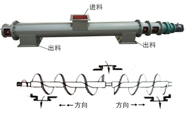 中間進料、兩端出料