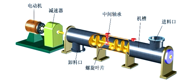 小型螺旋輸送機結(jié)構(gòu)圖