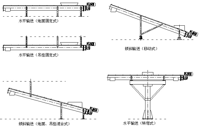 產(chǎn)品選型