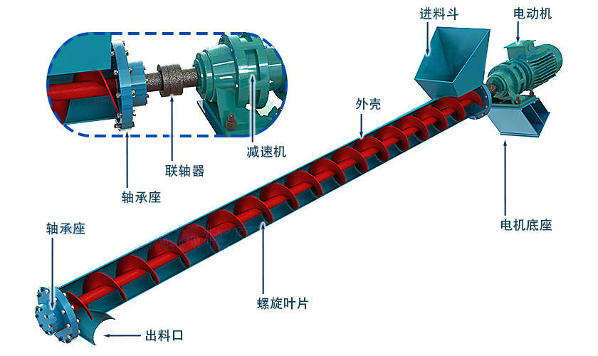 蛟龍輸送機(jī)結(jié)構(gòu)圖