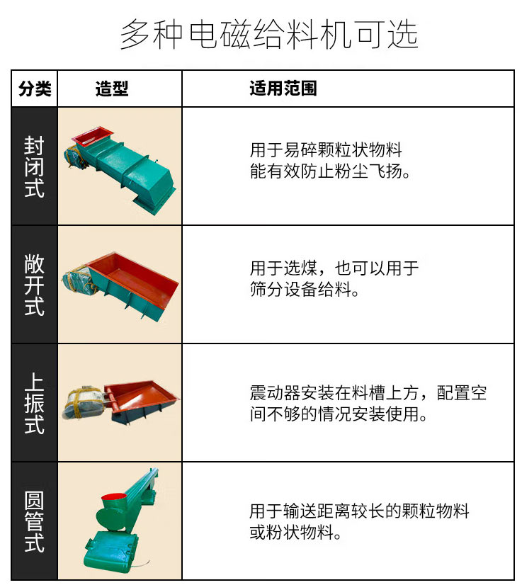 電磁振動(dòng)給料機(jī)材質(zhì)