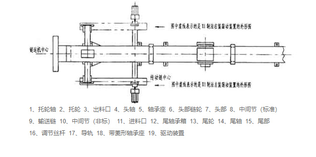 鏈?zhǔn)捷斔蜋C(jī)結(jié)構(gòu)