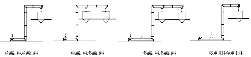 z型斗提機(jī)型號(hào)