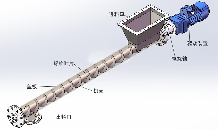 小型螺旋上料結(jié)構(gòu)