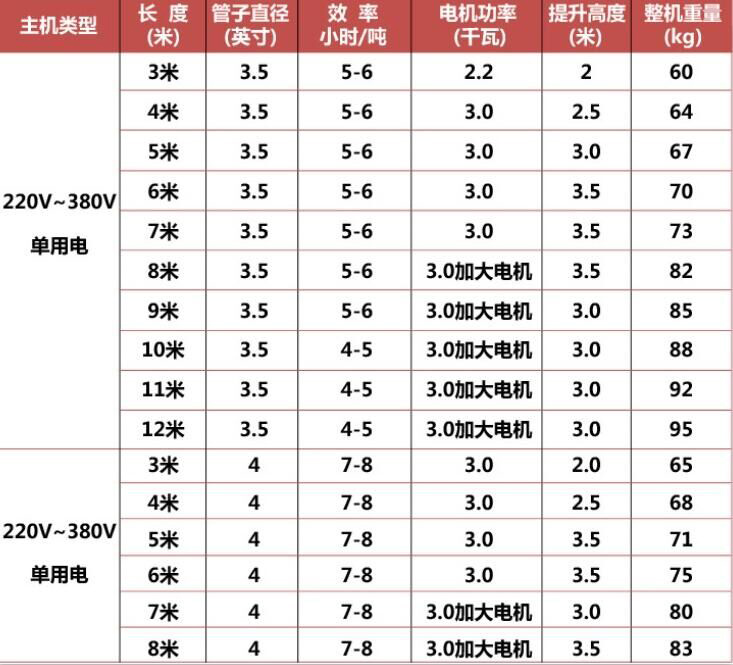 移動(dòng)吸糧機(jī)參數(shù)