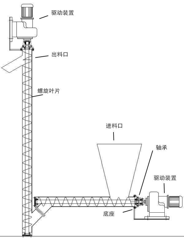 垂直螺旋提升機(jī)結(jié)構(gòu)