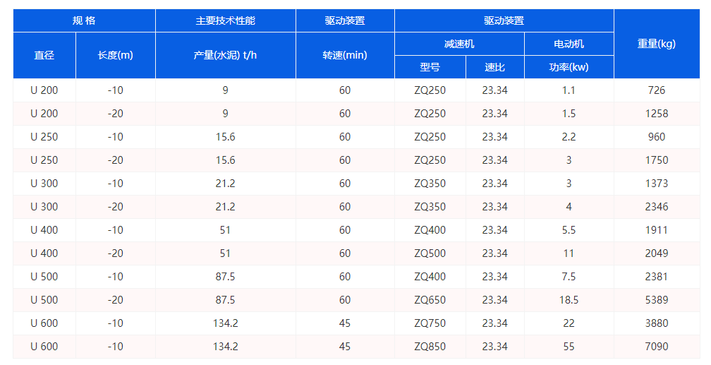 U型螺旋輸送機技術(shù)參數(shù)圖