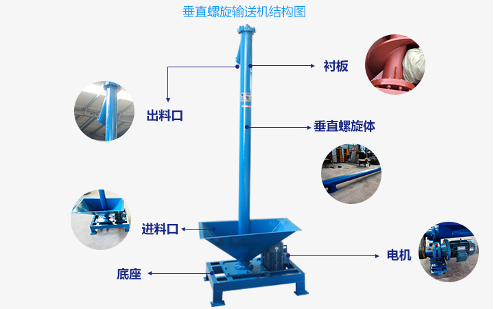  垂直螺旋輸送機(jī)的工作原理是什么