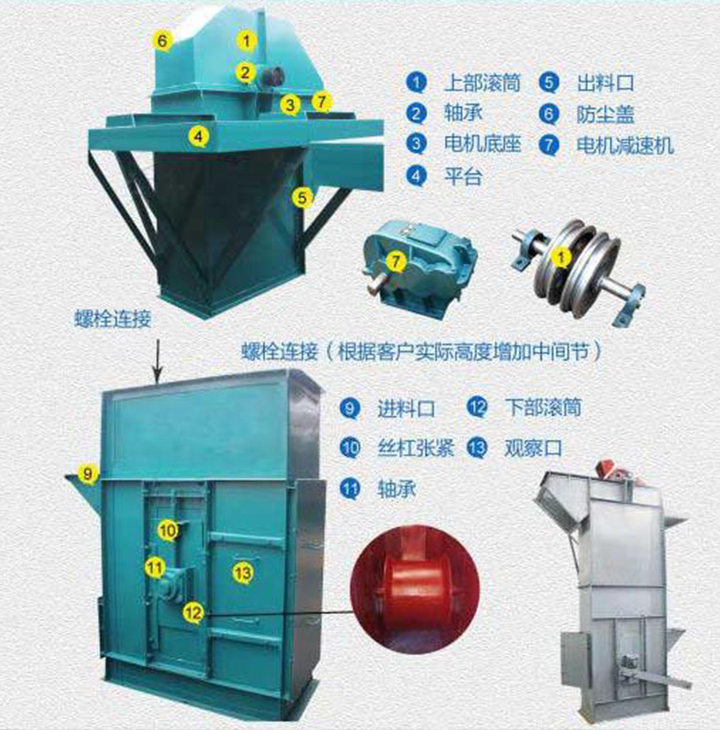  板鏈斗式提升機結(jié)構(gòu)組成是什么